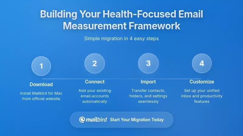 Building Your Health-Focused Email Measurement Framework
