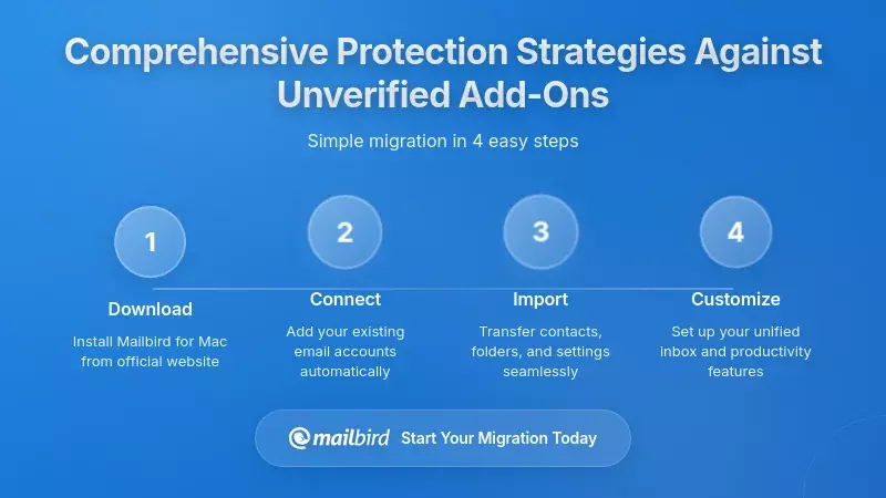 Comprehensive Protection Strategies Against Unverified Add-Ons