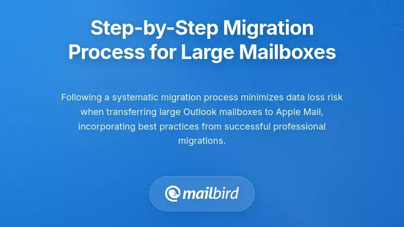 Step-by-step migration process diagram for transferring large Outlook mailboxes to Apple Mail safely