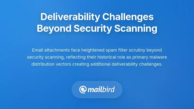 Email deliverability challenges and attachment filtering system diagram