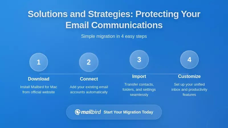 Solutions and Strategies: Protecting Your Email Communications