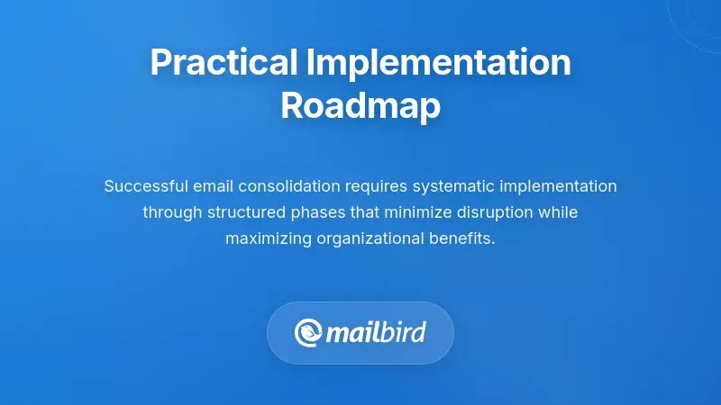 Step-by-step roadmap diagram for implementing consolidated email management system