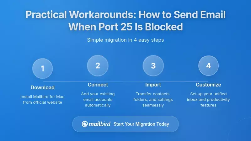 Practical Workarounds: How to Send Email When Port 25 Is Blocked
