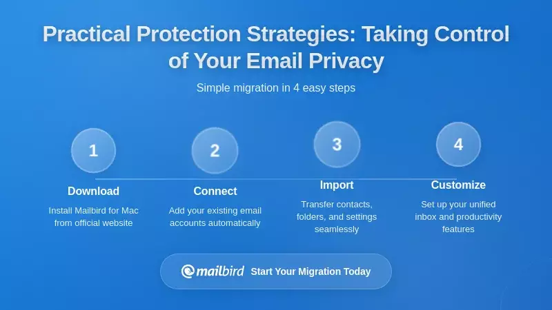 Practical Protection Strategies: Taking Control of Your Email Privacy