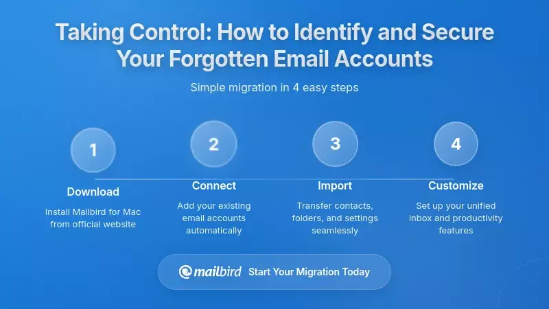 Taking Control: How to Identify and Secure Your Forgotten Email Accounts