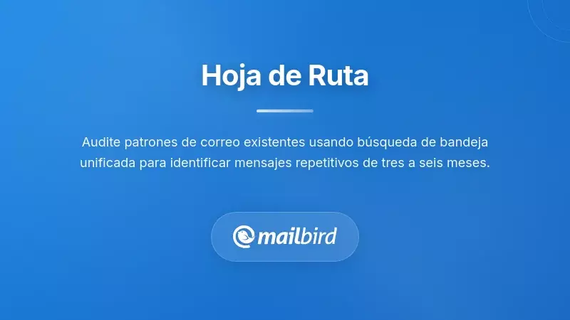 Fases de la hoja de ruta para convertir correos electrónicos en un sistema de base de conocimiento buscable