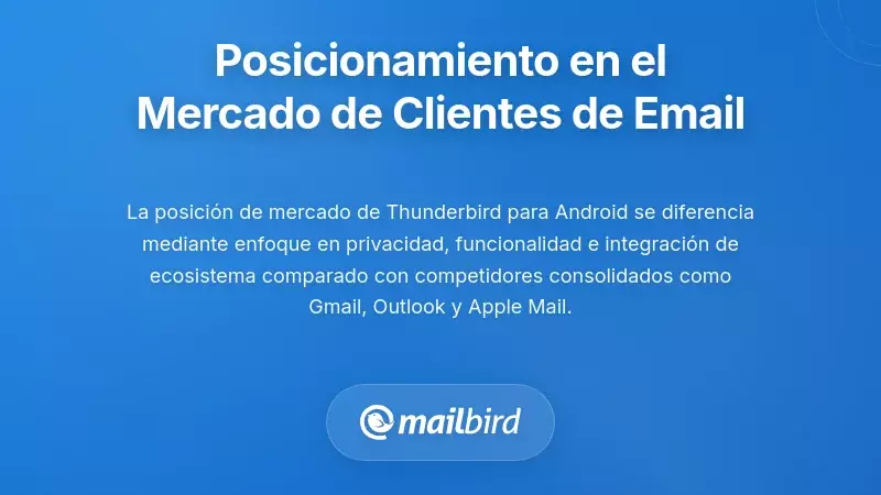 Gráfico comparativo de posicionamiento en el mercado del cliente de correo Thunderbird Android mostrando funciones de privacidad