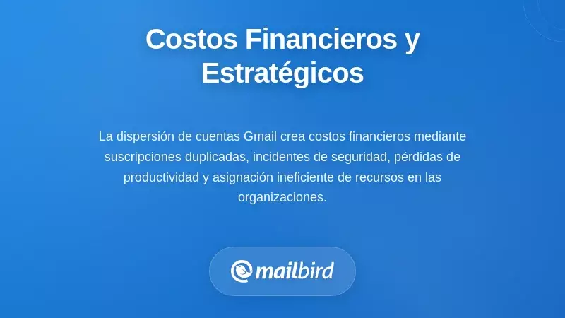 Gr&aacute;fico de impacto financiero que muestra los costes del problema de uso indebido de cuentas de Gmail, incluyendo incidentes de seguridad y p&eacute;rdida de productividad