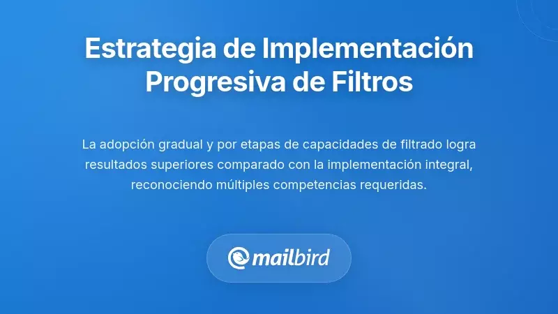 Estrategia de Implementación Progresiva: Construyendo Gradualmente la Capacidad de Filtrado
