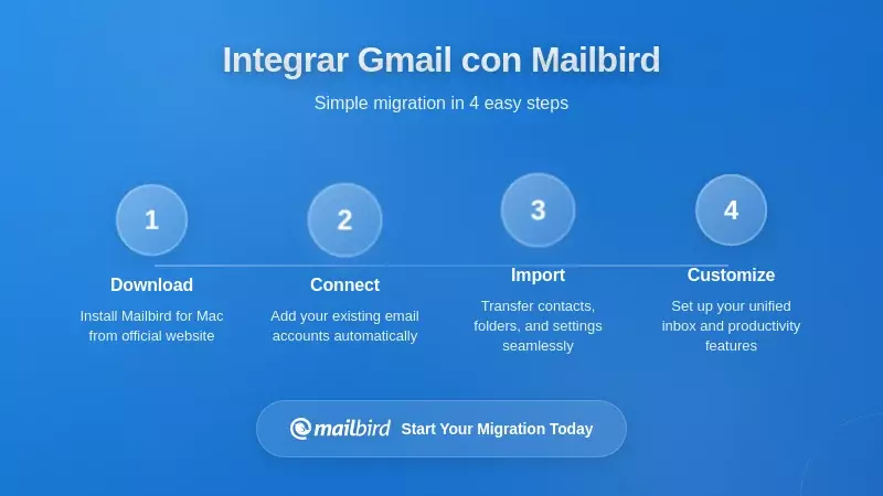 Implementación práctica: Emparejar Gmail con Mailbird