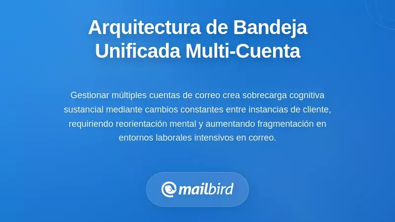 Arquitectura de Buz&oacute;n Unificado para la Gesti&oacute;n de M&uacute;ltiples Cuentas