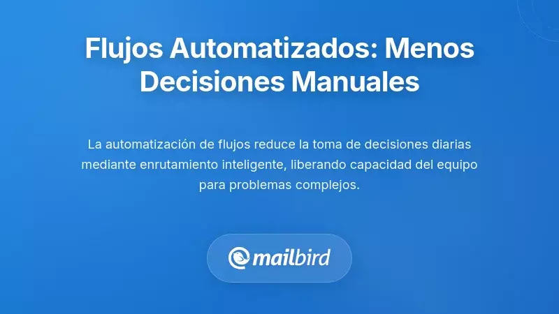 Flujos de trabajo automatizados: reducir la toma de decisiones manuales