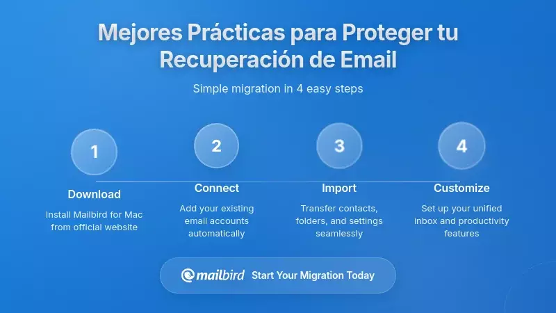 Mejores Pr&aacute;cticas para Asegurar sus Opciones de Recuperaci&oacute;n de Email