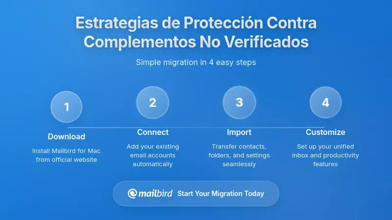 Estrategias de Protecci&oacute;n Integral Contra Complementos No Verificados