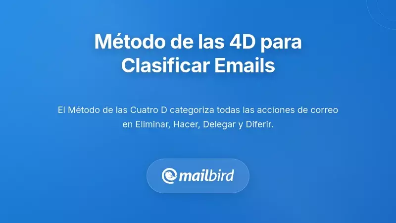 Diagrama de flujo del m&eacute;todo de las cuatro Ds para la clasificaci&oacute;n r&aacute;pida de mensajes de correo