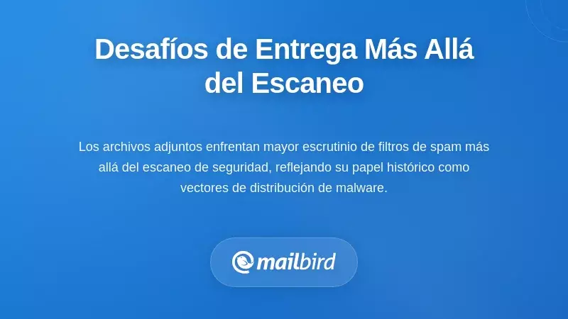 Desafíos de entregabilidad de correo electrónico y diagrama del sistema de filtrado de archivos adjuntos