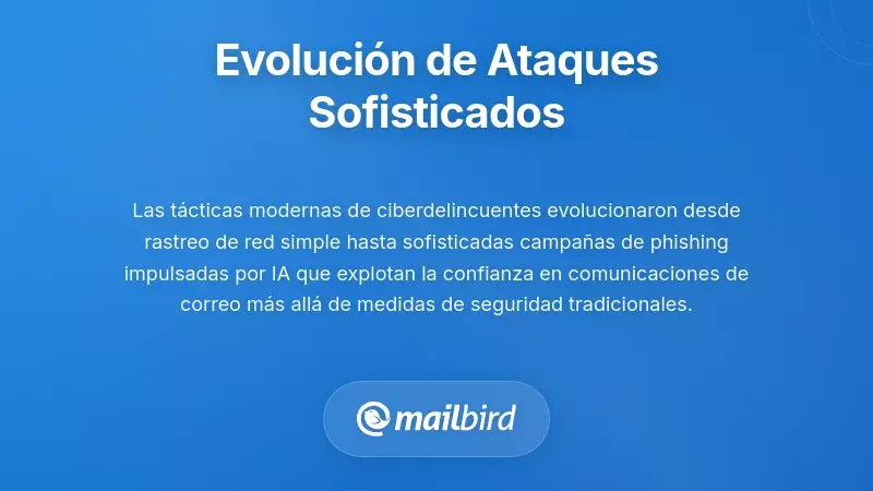 Evoluci&oacute;n de los ciberataques desde la simple interceptaci&oacute;n de red hasta m&eacute;todos sofisticados de hacking de correos electr&oacute;nicos en m&uacute;ltiples etapas