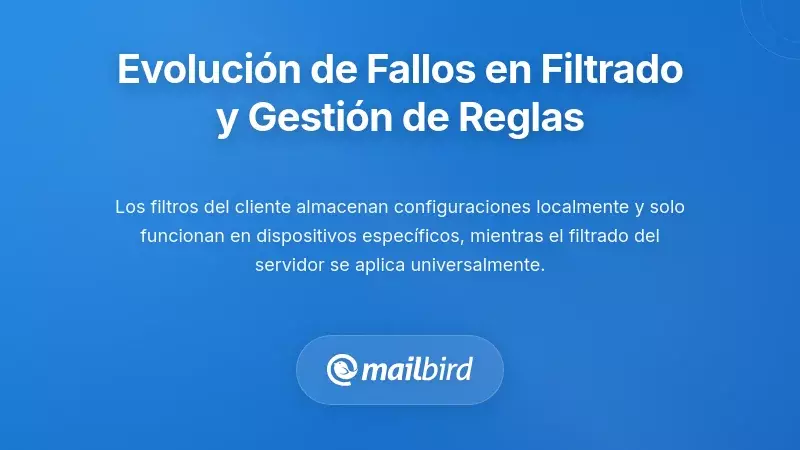 La evoluci&oacute;n de las fallas en la gesti&oacute;n de filtros y reglas