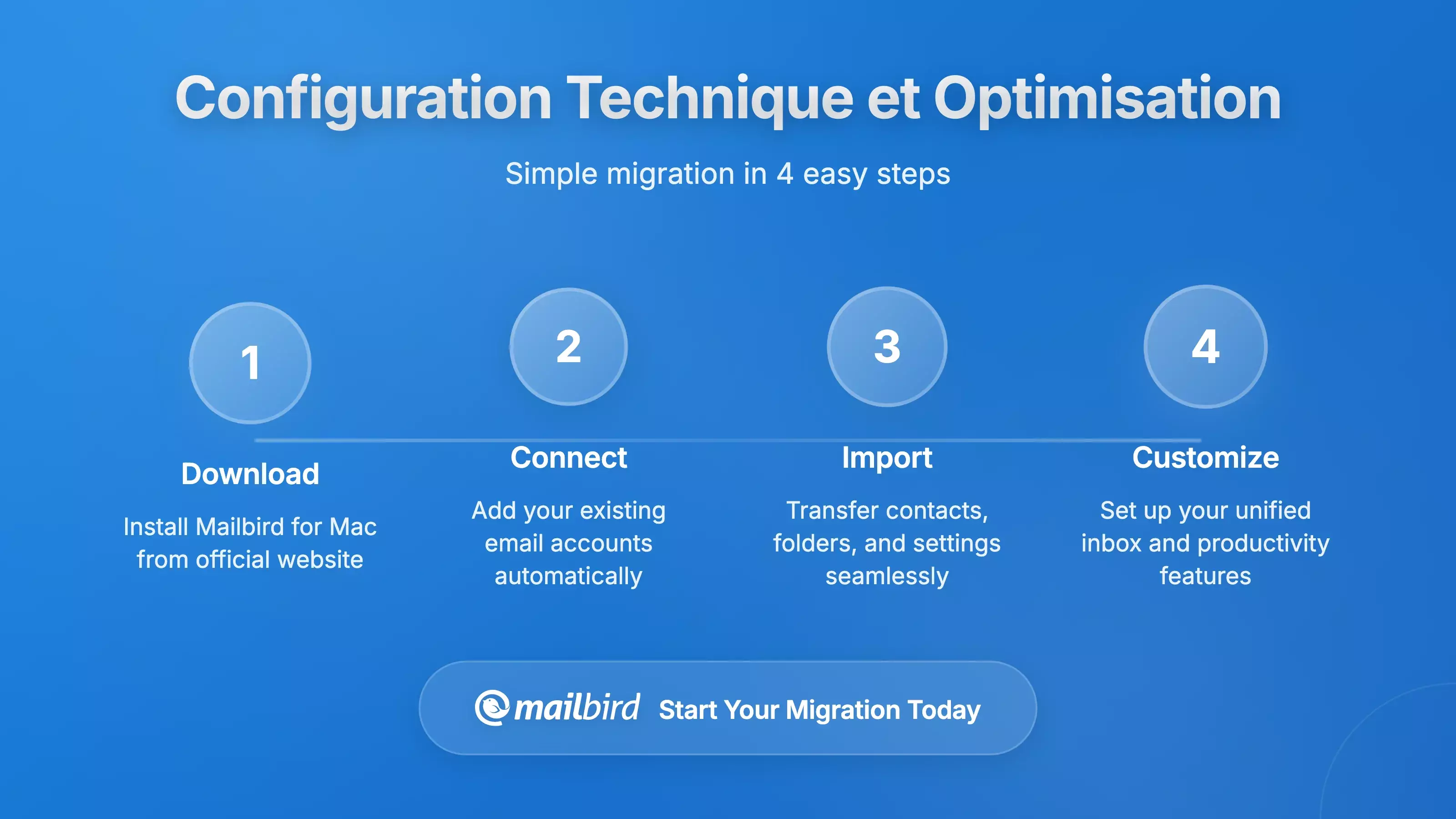 Param&egrave;tres de configuration du serveur GMX et optimisation technique pour les clients de messagerie Mac