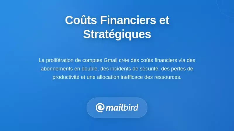 Graphique de l'impact financier montrant les coûts de la prolifération des comptes Gmail incluant les incidents de sécurité et la perte de productivité