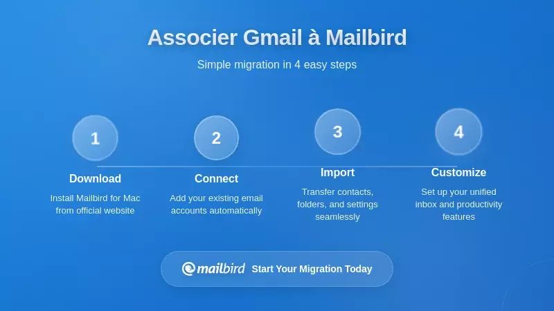 Mise en œuvre pratique : associer Gmail à Mailbird