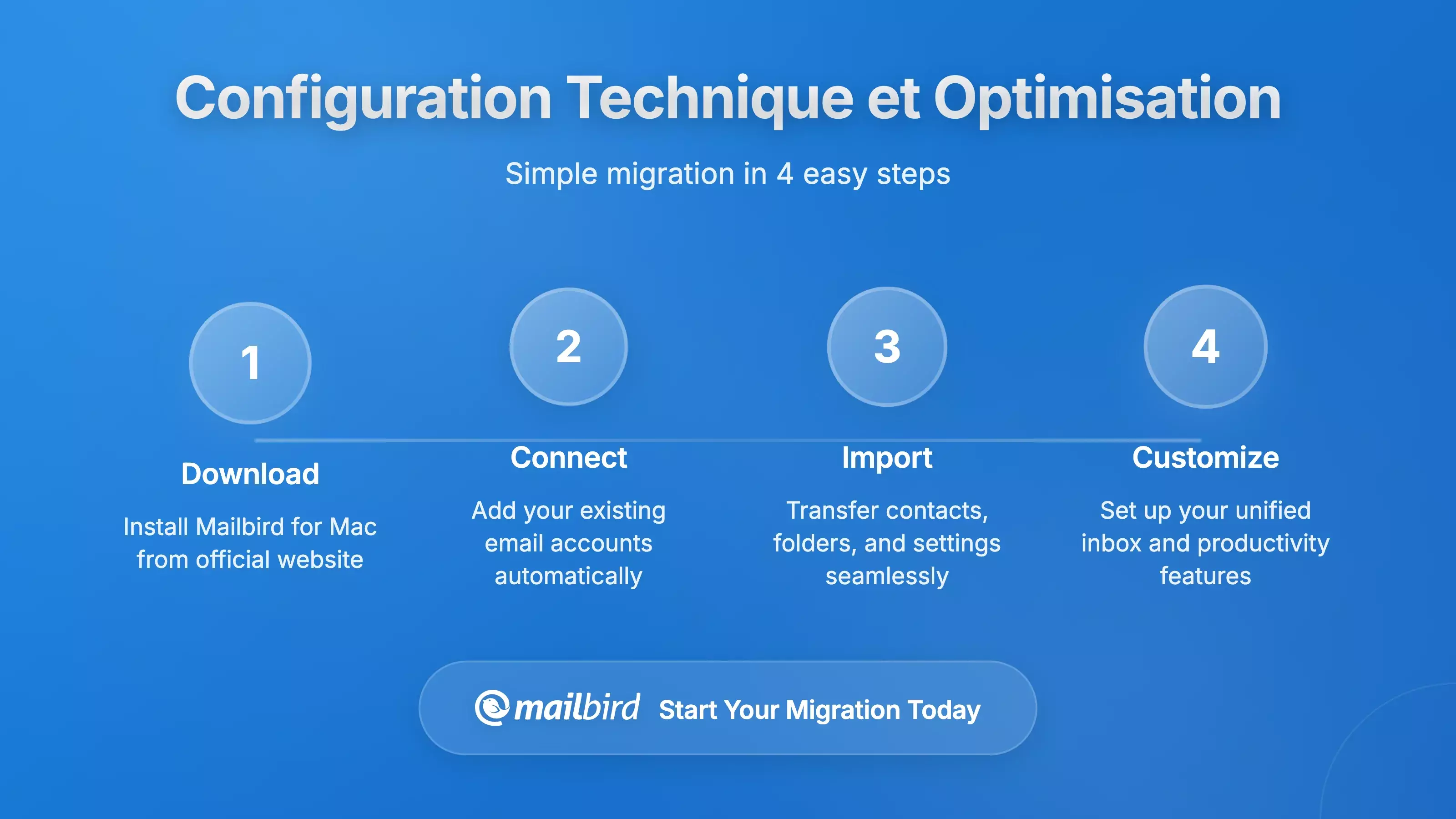 Param&egrave;tres de configuration du serveur GMX et optimisation de l'installation pour les clients email Mac