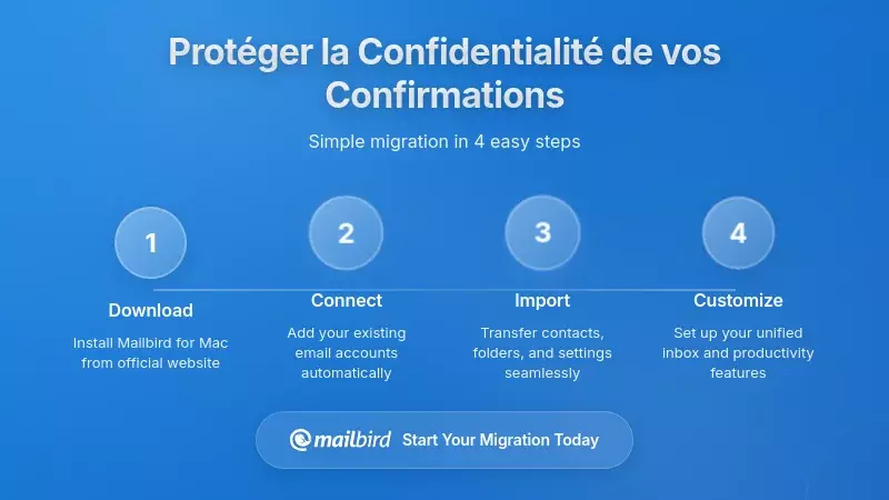Strat&eacute;gies pratiques pour prot&eacute;ger la confidentialit&eacute; des e-mails de confirmation