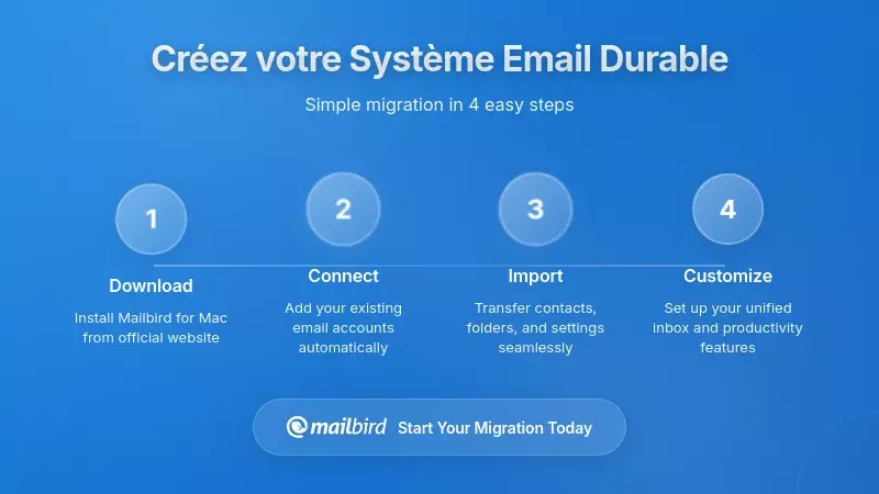 Personne organisant un flux de travail email avec un système de gestion visuelle des tâches pour une productivité adaptée au TDAH