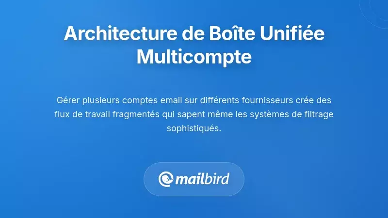 L'architecture de bo&icirc;te de r&eacute;ception unifi&eacute;e pour la gestion multi-comptes