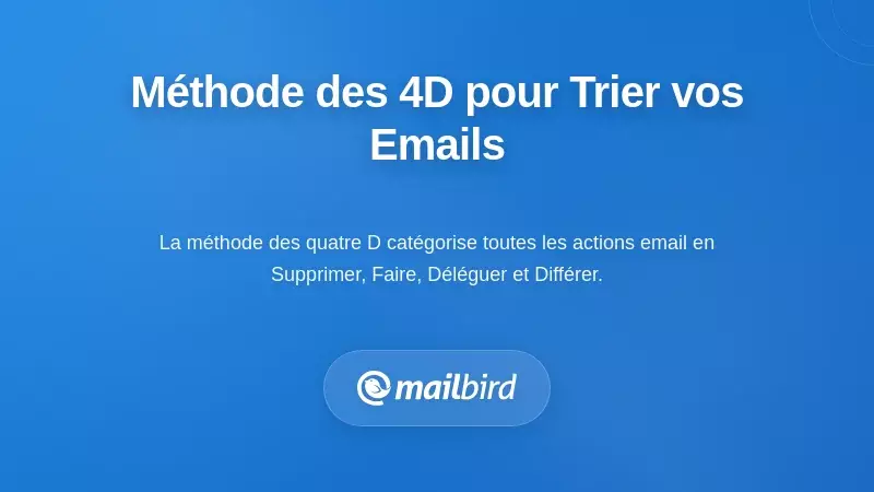 Diagramme du flux de travail de la m&eacute;thode des quatre D pour le triage rapide des messages