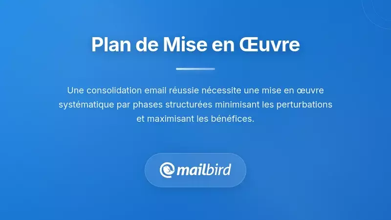 Diagramme de feuille de route étape par étape pour la mise en œuvre d'un système de gestion des emails consolidé