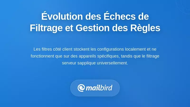 L'&eacute;volution des &eacute;checs de la gestion des filtres et des r&egrave;gles