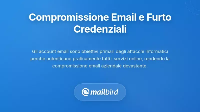 Attacco di compromissione email aziendale che mostra furto di credenziali e violazione della sicurezza dell'account