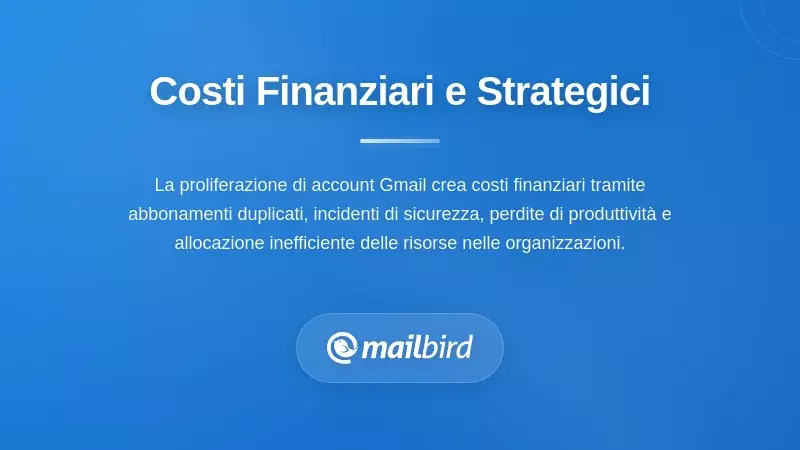 Grafico dell'impatto finanziario che mostra i costi della proliferazione di account Gmail, inclusi incidenti di sicurezza e perdita di produttivit&agrave;