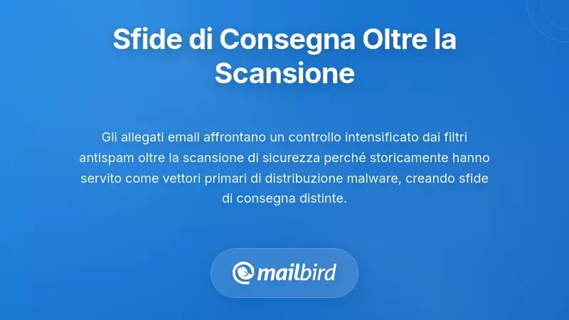 Diagramma di flusso delle sfide di recapito email oltre i processi di scansione di sicurezza