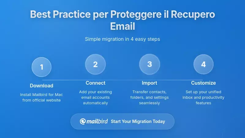 Migliori Pratiche per Sicurezza delle Opzioni di Recupero della Email