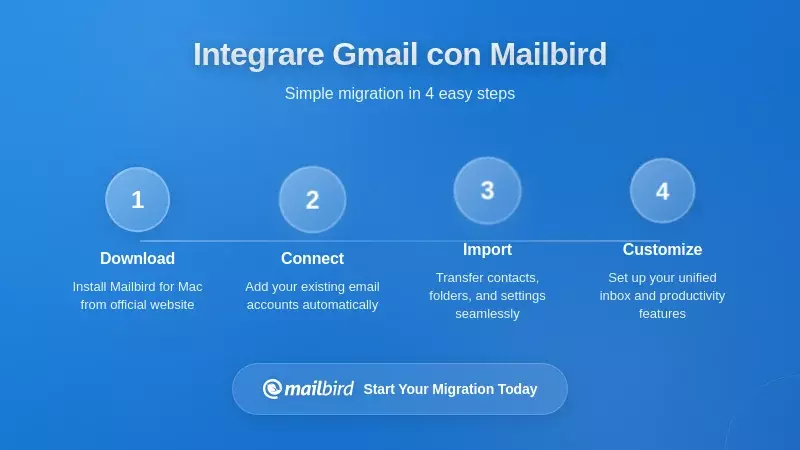 Implementazione Pratica: Collegare Gmail con Mailbird