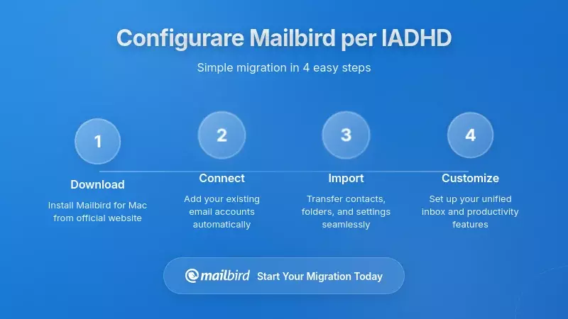 Configurare Mailbird per un flusso di lavoro ottimizzato per ADHD