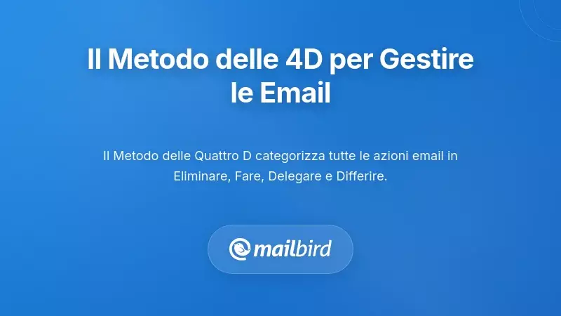 Diagramma del flusso di lavoro del metodo dei Quattro-D per il triaging rapido delle email