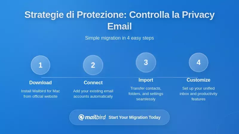 Strategie di Protezione Pratiche: Prendere il Controllo della Privacy delle Tue Email