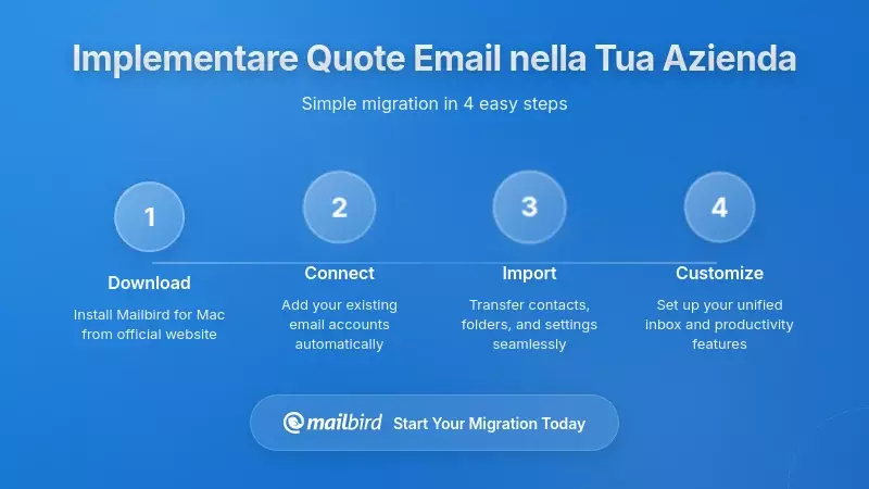 Come Implementare i Budget di Volume Email nella Tua Organizzazione