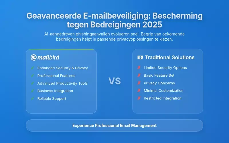 Geavanceerde E-mailbeveiliging: Bescherming Tegen Opkomende Bedreigingen in 2025