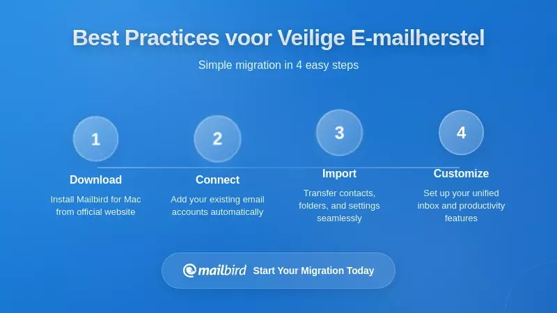 Best Practices voor het Beveiligen van uw E-mailherstelopties