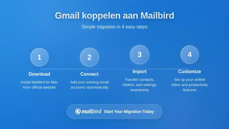 Praktische implementatie: Gmail koppelen aan Mailbird