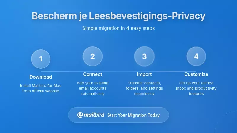 Praktische strategie&euml;n voor het beschermen van uw privacy bij e-mailbevestigingen