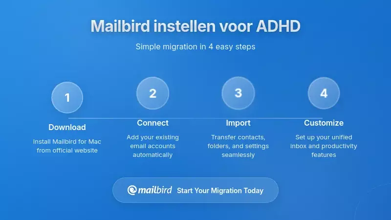 Mailbird configureren voor een ADHD-geoptimaliseerde workflow