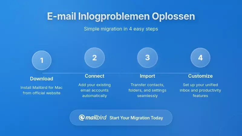 Hoe e-mail inlogproblemen op te lossen: Praktische oplossingen