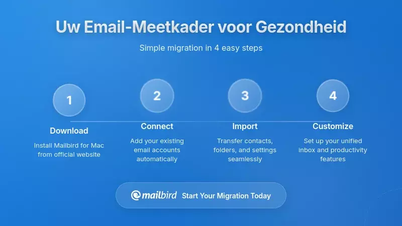 Je op gezondheid gerichte e-mailmeetraamwerk opbouwen