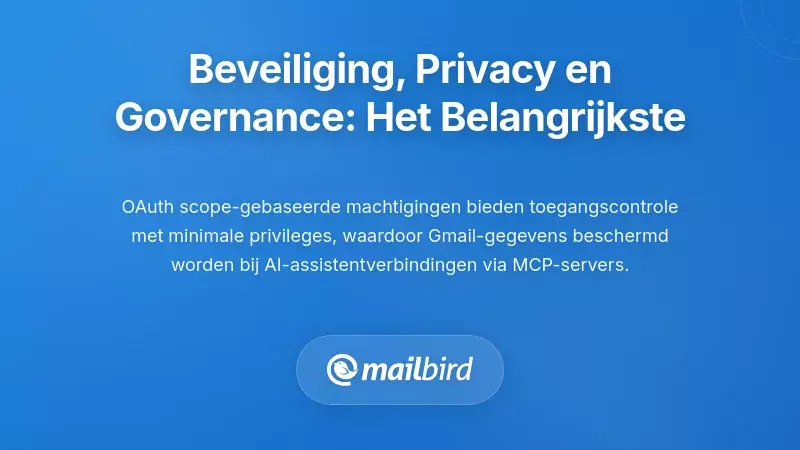 Beveiliging, Privacy en Governance: Wat U Moet Weten