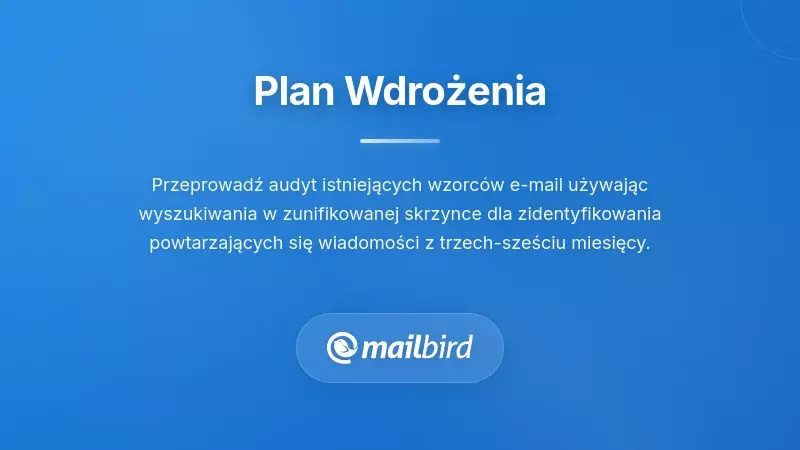 Fazy planu wdrożenia przekształcania e-maili w przeszukiwalny system bazy wiedzy